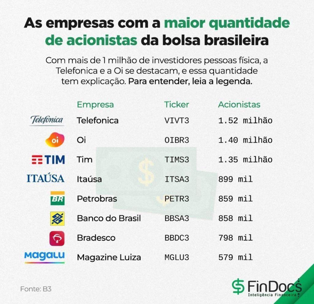 WhatsApp diretoria